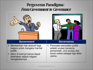 www.dadangsolihin.com Pergeseran Paradigma:  F rom Government to Governance Government Governance Memberikan hak ekslusif bagi negara untuk mengatur hal-hal publik,  Aktor di luarnya hanya dapat disertakan sejauh negara mengijinkannya. Persoalan-persoalan publik adalah urusan bersama pemerintah,  civil society  dan dunia usaha   sebagai tiga aktor utama. 