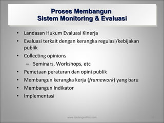 Landasan Hukum Evaluasi Kinerja Evaluasi terkait dengan kerangka regulasi/kebijakan publik Collecting opinions Seminars, Workshops, etc Pemetaan peraturan dan opini publik Membangun kerangka kerja ( framework ) yang baru Membangun Indikator Implementasi Proses Membangun  Sistem Monitoring & Evaluasi www.dadangsolihin.com 