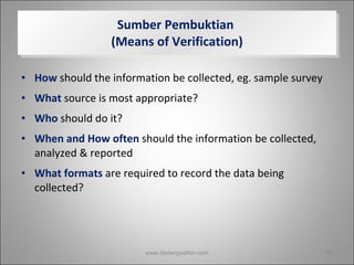 Sumber Pembuktian  (Means of Verification) How  should the information be collected, eg. sample survey What  source is most appropriate? Who   should do it? When and How often  should the information be collected, analyzed & reported What formats  are required to record the data being collected? www.dadangsolihin.com 