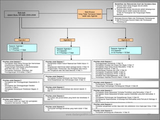 www.dadangsolihin.com Prioritas untuk Sasaran 1 Peningkatan Rasa Saling Percaya dan Harmonisasi Antarkelompok Masyarakat    Bab 2 Pengembangan Kebudayaan yang Berlandaskan pada Nilai-nilai Luhur    Bab 3 Peningkatan Keamanan, Ketertiban, dan Penanggulangan Kriminalitas    Bab 4 Prioritas untuk Sasaran 2 Pencegahan dan Penanggulangan Separatisme    Bab 5 Pencegahan dan Penanggulangan Gerakan Terorisme    Bab 6 Peningkatan Kemampuan Pertahanan Negara    Bab 7 Prioritas untuk Sasaran 3 Pemantapan politik luar negeri dan peningkatan kerjasama internasional --> Bab 8 Prioritas untuk Sasaran 1 Pembenahan Sistem Hukum Nasional dan Politik Hukum    Bab 9 Penghapusan diskriminasi dalam berbagai bentuk    Bab 10 Penghormatan, Pemenuhan, dan Penegakan atas Hukum dan Pengakuan atas Hak Asasi Manusia    Bab 11 Prioritas untuk Sasaran 2 Peningkatan Kualitas Kehidupan dan Peran Perempuan Serta Kesejahteraan dan Perlindungan Anak    Bab 12 Prioritas untuk Sasaran 3 Revitalisasi proses desentralisasi dan otonomi daerah     Bab 13 Prioritas untuk Sasaran 4 Penciptaan tata pemerintahan yang bersih dan berwibawa    Bab 14 Prioritas untuk Sasaran 5 Perwujudan lembaga demokrasi yang makin kokoh    Bab 15 Prioritas untuk Sasaran 1 Penanggulangan Kemiskinan    Bab 16 Peningkatan Investasi dan Ekspor Non Migas    Bab 17 Peningkatan Daya Saing Industri Manufaktur    Bab 18 Revitalisasi Pertanian    Bab 19 Pemberdayaan Koperasi dan  UKM    Bab 20 Peningkatan Pengelolaan BUMN    Bab 21 Peningkatan Kemampuan I PTEK    Bab 22 Perbaikan Iklim Ketenagakerjaan    Bab 23 Pemantapan Stabilitas Ekonomi Makro     Bab 24 Prioritas untuk Sasaran 2 Pembangunan Perdesaan     Bab 25 Pengurangan Ketimpangan Pembangunan Wilayah     Bab 26 Prioritas untuk Sasaran 3 Peningkatan Akses Masyarakat Terhadap Pendidikan yang Berkualitas    Bab 27 Peningkatan Akses Masyarakat terhadap Layanan Kesehatan yang lebih Berkualitas    Bab 28 Peningkatan Perlindungan dan Kesejahteraan Sosial    Bab 29 Pembangunan Kependudukan,  &  Keluarga Kecil Berkualitas serta Pemuda  &  Olahraga    Bab 30 Peningkatan Kualitas Kehidupan Beragama     Bab 31 Prioritas untuk Sasaran 4 Perbaikan pengelolaan sumber daya alam dan pelestarian mutu lingkungan hidup     Bab 32 Prioritas untuk Sasaran 5 Percepatan pembangunan infrastruktur     Bab 3 3 Rehabilitasi dan Rekonstruksi Aceh dan Sumatera Utara   Sasaran dalam tahap tanggap darurat adalah penyelamatan korban. Sasaran dalam tahap rekonstruksi adalah terbangunnya kembali seluruh sistem sosial dan ekonomi.    Bab 34  Penanganan dan Pengurangan Resiko Bencana Kerangka Ekonomi Makro  dan Pembiayaan Pembangunan    Bab 35  Kerangka Ekonomi Makro  dan Pembiayaan Pembangunan Bab-bab dalam Buku RPJMN 2005-2009 Agenda I Agenda II Agenda III Sasaran Agenda I 3 Sasaran    7 Prioritas = 7 Bab Sasaran Agenda II 5 Sasaran    7 Prioritas = 7 Bab Sasaran Agenda III 5 Sasaran 18 Prioritas = 18 Bab Bab Khusus Yang Tidak Termasuk Dalam salah satu Agenda 