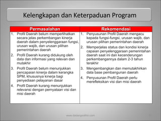Kelengkapan dan Keterpaduan Program  www.dadangsolihin.com Permasalahan Rekomendasi Profil Daerah belum memperlihatkan secara jelas perkembangan kinerja daerah dalam penyelenggaraan fungsi, urusan wajib, dan urusan pilihan pemerintahan daerah Profil Daerah kurang didukung oleh data dan informasi yang relevan dan mutakhir Profil Daerah belum menunjukkan pencapaian kinerja dalam kerangka SPM, khususnya kinerja bagi penyediaan pelayanan dasar Profil Daerah kurang menunjukkan relevansi dengan pernyataan visi dan misi daerah Penyusunan Profil Daerah mengacu kepada fungsi­fungsi, urusan wajib, dan urusan pilihan pemerintahan daerah Memperjelas status dan kondisi kinerja capaian penyelenggaraan pemerintahan daerah saat ini dan kecenderungan perkembangannya dalam 2-3 tahun terakhir Mengembangkan dan memutakhirkan data base pembangunan daerah Penyusunan Profil Daerah perlu merefleksikan visi dan misi daerah 