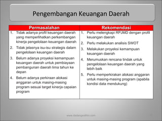 Pengembangan Keuangan Daerah www.dadangsolihin.com Permasalahan Rekomendasi Tidak adanya profil keuangan daerah yang memperlihatkan perkembangan kinerja pengelolaan keuangan daerah Tidak jelasnya isu-isu strategis dalam pengelolaan keuangan daerah Belum adanya proyeksi kemampuan keuangan daerah untuk pembiayaan pembangunan daerah lima tahun ke depan Belum adanya perkiraan alokasi anggaran untuk masing-masing program sesuai target kinerja capaian program Perlu melengkapi RPJMD dengan profil keuangan daerah Perlu melakukan analisis SWOT Melakukan proyeksi kemampuan keuangan daerah Merumuskan rencana tindak untuk pengelolaan keuangan daerah yang lebih baik Perlu memperkirakan alokasi anggaran untuk masing-masing program (apabila kondisi data mendukung) 