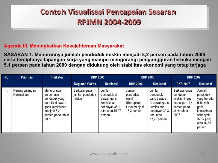 5 Contoh Ekonomi Makro Dan Ekonomi Mikro - Contoh Rego