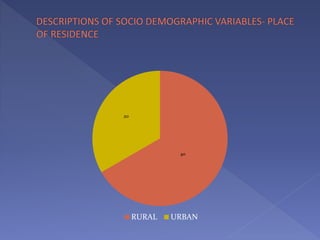 RURAL URBAN
20
40
 