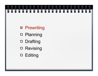 Prewriting
Planning
Drafting
Revising
Editing
 