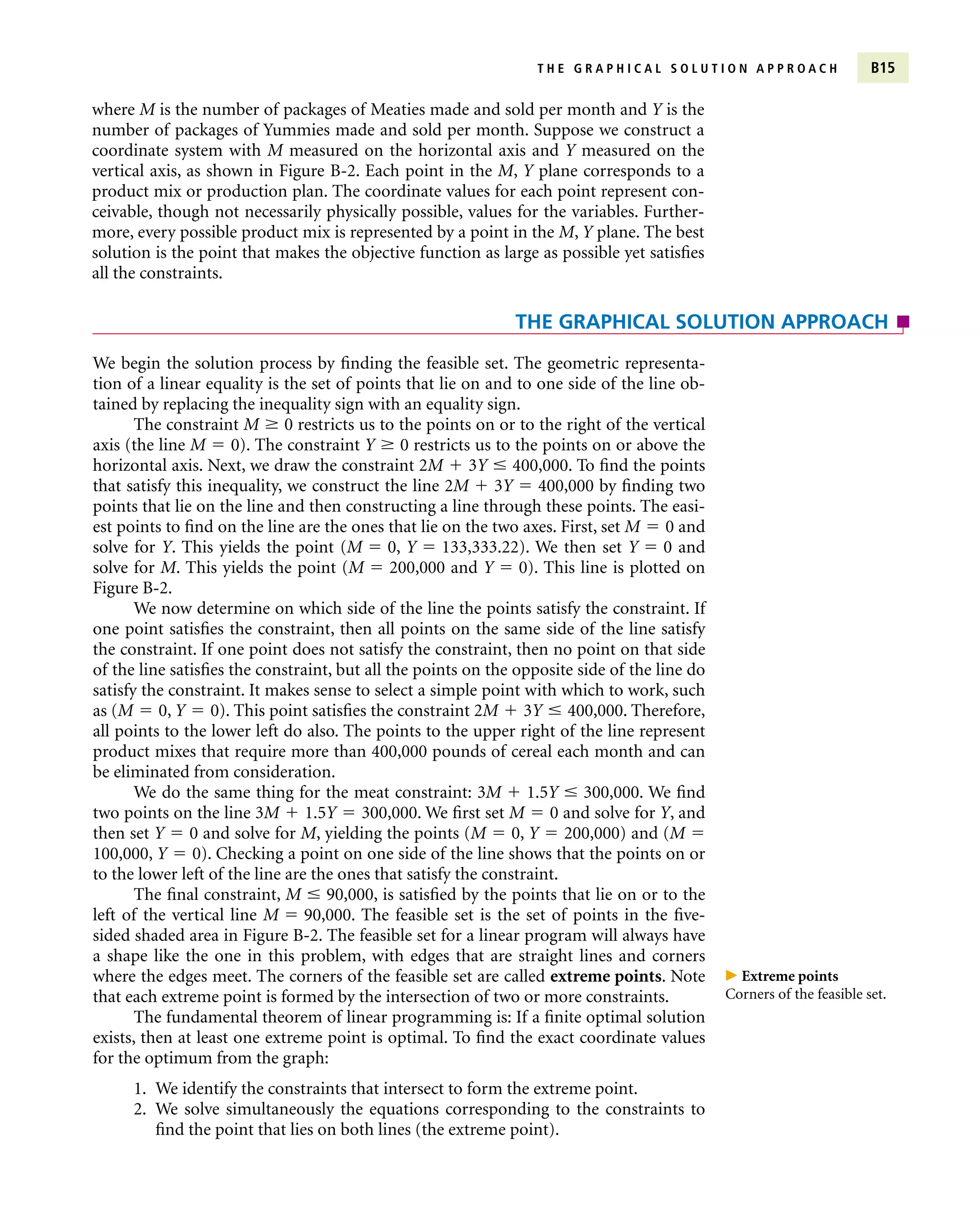 T H E G R A P H I C A L S O L U T I O N A P P R O A C H B15
We begin the solution process by finding the feasible set. The geometric representa-
tion of a linear equality is the set of points that lie on and to one side of the line ob-
tained by replacing the inequality sign with an equality sign.
The constraint M  0 restricts us to the points on or to the right of the vertical
axis (the line M  0). The constraint Y  0 restricts us to the points on or above the
horizontal axis. Next, we draw the constraint 2M  3Y  400,000. To find the points
that satisfy this inequality, we construct the line 2M  3Y  400,000 by finding two
points that lie on the line and then constructing a line through these points. The easi-
est points to find on the line are the ones that lie on the two axes. First, set M  0 and
solve for Y. This yields the point (M  0, Y  133,333.22). We then set Y  0 and
solve for M. This yields the point (M  200,000 and Y  0). This line is plotted on
Figure B-2.
We now determine on which side of the line the points satisfy the constraint. If
one point satisfies the constraint, then all points on the same side of the line satisfy
the constraint. If one point does not satisfy the constraint, then no point on that side
of the line satisfies the constraint, but all the points on the opposite side of the line do
satisfy the constraint. It makes sense to select a simple point with which to work, such
as (M  0, Y  0). This point satisfies the constraint 2M  3Y  400,000. Therefore,
all points to the lower left do also. The points to the upper right of the line represent
product mixes that require more than 400,000 pounds of cereal each month and can
be eliminated from consideration.
We do the same thing for the meat constraint: 3M  1.5Y  300,000. We find
two points on the line 3M  1.5Y  300,000. We first set M  0 and solve for Y, and
then set Y  0 and solve for M, yielding the points (M  0, Y  200,000) and (M 
100,000, Y  0). Checking a point on one side of the line shows that the points on or
to the lower left of the line are the ones that satisfy the constraint.
The final constraint, M  90,000, is satisfied by the points that lie on or to the
left of the vertical line M  90,000. The feasible set is the set of points in the five-
sided shaded area in Figure B-2. The feasible set for a linear program will always have
a shape like the one in this problem, with edges that are straight lines and corners
where the edges meet. The corners of the feasible set are called extreme points. Note
that each extreme point is formed by the intersection of two or more constraints.
The fundamental theorem of linear programming is: If a finite optimal solution
exists, then at least one extreme point is optimal. To find the exact coordinate values
for the optimum from the graph:
1. We identify the constraints that intersect to form the extreme point.
2. We solve simultaneously the equations corresponding to the constraints to
find the point that lies on both lines (the extreme point).
THE GRAPHICAL SOLUTION APPROACH
where M is the number of packages of Meaties made and sold per month and Y is the
number of packages of Yummies made and sold per month. Suppose we construct a
coordinate system with M measured on the horizontal axis and Y measured on the
vertical axis, as shown in Figure B-2. Each point in the M, Y plane corresponds to a
product mix or production plan. The coordinate values for each point represent con-
ceivable, though not necessarily physically possible, values for the variables. Further-
more, every possible product mix is represented by a point in the M, Y plane. The best
solution is the point that makes the objective function as large as possible yet satisfies
all the constraints.
 Extreme points
Corners of the feasible set.
 