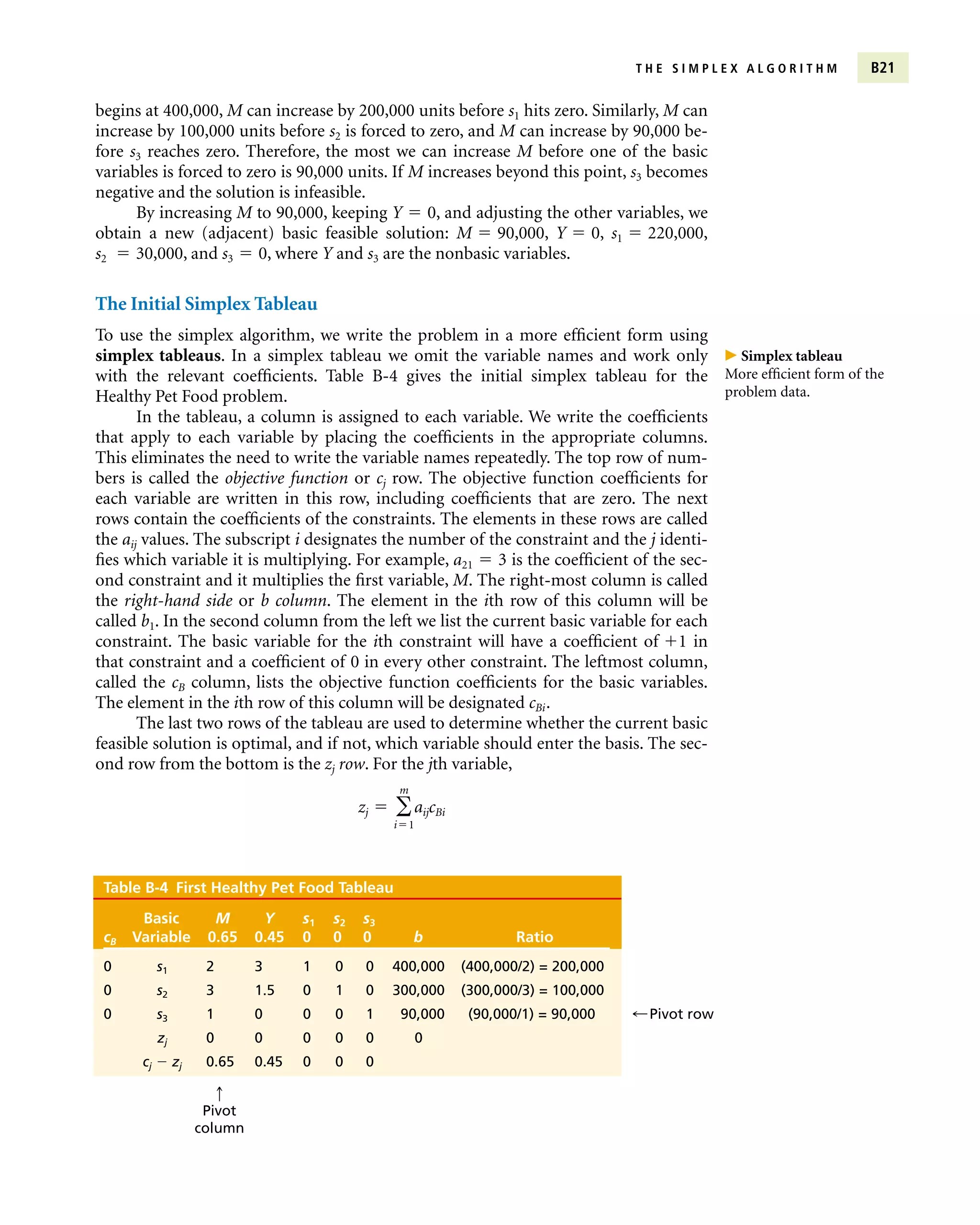 begins at 400,000, M can increase by 200,000 units before s1 hits zero. Similarly, M can
increase by 100,000 units before s2 is forced to zero, and M can increase by 90,000 be-
fore s3 reaches zero. Therefore, the most we can increase M before one of the basic
variables is forced to zero is 90,000 units. If M increases beyond this point, s3 becomes
negative and the solution is infeasible.
By increasing M to 90,000, keeping Y  0, and adjusting the other variables, we
obtain a new (adjacent) basic feasible solution: M  90,000, Y  0, s1  220,000,
s2  30,000, and s3  0, where Y and s3 are the nonbasic variables.
The Initial Simplex Tableau
To use the simplex algorithm, we write the problem in a more efficient form using
simplex tableaus. In a simplex tableau we omit the variable names and work only
with the relevant coefficients. Table B-4 gives the initial simplex tableau for the
Healthy Pet Food problem.
In the tableau, a column is assigned to each variable. We write the coefficients
that apply to each variable by placing the coefficients in the appropriate columns.
This eliminates the need to write the variable names repeatedly. The top row of num-
bers is called the objective function or cj row. The objective function coefficients for
each variable are written in this row, including coefficients that are zero. The next
rows contain the coefficients of the constraints. The elements in these rows are called
the aij values. The subscript i designates the number of the constraint and the j identi-
fies which variable it is multiplying. For example, a21  3 is the coefficient of the sec-
ond constraint and it multiplies the first variable, M. The right-most column is called
the right-hand side or b column. The element in the ith row of this column will be
called b1. In the second column from the left we list the current basic variable for each
constraint. The basic variable for the ith constraint will have a coefficient of 1 in
that constraint and a coefficient of 0 in every other constraint. The leftmost column,
called the cB column, lists the objective function coefficients for the basic variables.
The element in the ith row of this column will be designated cBi.
The last two rows of the tableau are used to determine whether the current basic
feasible solution is optimal, and if not, which variable should enter the basis. The sec-
ond row from the bottom is the zj row. For the jth variable,
zj  
m
i1
aijcBi
T H E S I M P L E X A L G O R I T H M B21
Table B-4 First Healthy Pet Food Tableau
Basic M Y s1 s2 s3
cB Variable 0.65 0.45 0 0 0 b Ratio
0 s1 2 3 1 0 0 400,000 (400,000/2) = 200,000
0 s2 3 1.5 0 1 0 300,000 (300,000/3) = 100,000
0 s3 1 0 0 0 1 90,000 (90,000/1) = 90,000
zj 0 0 0 0 0 0
cj  zj 0.65 0.45 0 0 0
;Pivot row
q
Pivot
column
 Simplex tableau
More efficient form of the
problem data.
 