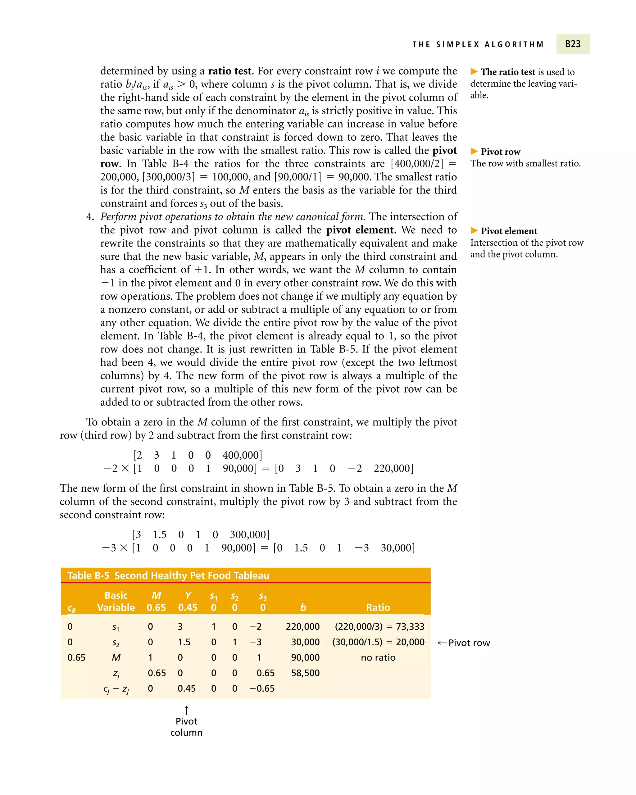 determined by using a ratio test. For every constraint row i we compute the
ratio bi/ais, if ais 0, where column s is the pivot column. That is, we divide
the right-hand side of each constraint by the element in the pivot column of
the same row, but only if the denominator ais is strictly positive in value. This
ratio computes how much the entering variable can increase in value before
the basic variable in that constraint is forced down to zero. That leaves the
basic variable in the row with the smallest ratio. This row is called the pivot
row. In Table B-4 the ratios for the three constraints are [400,000/2] 
200,000, [300,000/3]  100,000, and [90,000/1]  90,000. The smallest ratio
is for the third constraint, so M enters the basis as the variable for the third
constraint and forces s3 out of the basis.
4. Perform pivot operations to obtain the new canonical form. The intersection of
the pivot row and pivot column is called the pivot element. We need to
rewrite the constraints so that they are mathematically equivalent and make
sure that the new basic variable, M, appears in only the third constraint and
has a coefficient of 1. In other words, we want the M column to contain
1 in the pivot element and 0 in every other constraint row. We do this with
row operations. The problem does not change if we multiply any equation by
a nonzero constant, or add or subtract a multiple of any equation to or from
any other equation. We divide the entire pivot row by the value of the pivot
element. In Table B-4, the pivot element is already equal to 1, so the pivot
row does not change. It is just rewritten in Table B-5. If the pivot element
had been 4, we would divide the entire pivot row (except the two leftmost
columns) by 4. The new form of the pivot row is always a multiple of the
current pivot row, so a multiple of this new form of the pivot row can be
added to or subtracted from the other rows.
To obtain a zero in the M column of the first constraint, we multiply the pivot
row (third row) by 2 and subtract from the first constraint row:
[2 3 1 0 0 400,000]
2  [1 0 0 0 1 90,000]  [0 3 1 0 2 220,000]
The new form of the first constraint in shown in Table B-5. To obtain a zero in the M
column of the second constraint, multiply the pivot row by 3 and subtract from the
second constraint row:
[3 1.5 0 1 0 300,000]
3  [1 0 0 0 1 90,000]  [0 1.5 0 1 3 30,000]
T H E S I M P L E X A L G O R I T H M B23
 The ratio test is used to
determine the leaving vari-
able.
 Pivot row
The row with smallest ratio.
 Pivot element
Intersection of the pivot row
and the pivot column.
Table B-5 Second Healthy Pet Food Tableau
Basic M Y s1 s2 s3
cB Variable 0.65 0.45 0 0 0 b Ratio
0 s1 0 3 1 0 2 220,000 (220,000/3)  73,333
0 s2 0 1.5 0 1 3 30,000 (30,000/1.5)  20,000
0.65 M 1 0 0 0 1 90,000 no ratio
zj 0.65 0 0 0 0.65 58,500
cj  zj 0 0.45 0 0 0.65
;Pivot row
q
Pivot
column
 