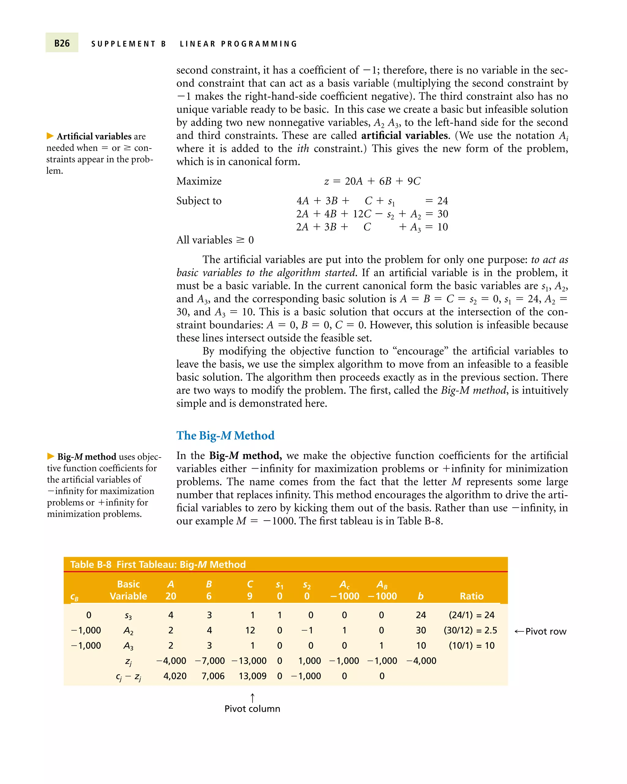B26 S U P P L E M E N T B L I N E A R P R O G R A M M I N G
second constraint, it has a coefficient of 1; therefore, there is no variable in the sec-
ond constraint that can act as a basis variable (multiplying the second constraint by
1 makes the right-hand-side coefficient negative). The third constraint also has no
unique variable ready to be basic. In this case we create a basic but infeasible solution
by adding two new nonnegative variables, A2 A3, to the left-hand side for the second
and third constraints. These are called artificial variables. (We use the notation Ai
where it is added to the ith constraint.) This gives the new form of the problem,
which is in canonical form.
Maximize z  20A  6B  9C
Subject to 4A  3B  C  s1  24
2A  4B  12C  s2  A2  30
2A  3B  C  A3  10
All variables  0
The artificial variables are put into the problem for only one purpose: to act as
basic variables to the algorithm started. If an artificial variable is in the problem, it
must be a basic variable. In the current canonical form the basic variables are s1, A2,
and A3, and the corresponding basic solution is A  B  C  s2  0, s1  24, A2 
30, and A3  10. This is a basic solution that occurs at the intersection of the con-
straint boundaries: A  0, B  0, C  0. However, this solution is infeasible because
these lines intersect outside the feasible set.
By modifying the objective function to “encourage” the artificial variables to
leave the basis, we use the simplex algorithm to move from an infeasible to a feasible
basic solution. The algorithm then proceeds exactly as in the previous section. There
are two ways to modify the problem. The first, called the Big-M method, is intuitively
simple and is demonstrated here.
The Big-M Method
In the Big-M method, we make the objective function coefficients for the artificial
variables either infinity for maximization problems or infinity for minimization
problems. The name comes from the fact that the letter M represents some large
number that replaces infinity. This method encourages the algorithm to drive the arti-
ficial variables to zero by kicking them out of the basis. Rather than use infinity, in
our example M  1000. The first tableau is in Table B-8.
 Artificial variables are
needed when  or  con-
straints appear in the prob-
lem.
Table B-8 First Tableau: Big-M Method
Basic A B C s1 s2 Ac AB
cB Variable 20 6 9 0 0 1000 1000 b Ratio
0 s3 4 3 1 1 0 0 0 24 (24/1) = 24
1,000 A2 2 4 12 0 1 1 0 30 (30/12) = 2.5
1,000 A3 2 3 1 0 0 0 1 10 (10/1) = 10
zj 4,000 7,000 13,000 0 1,000 1,000 1,000 4,000
cj  zj 4,020 7,006 13,009 0 1,000 0 0
 Big-M method uses objec-
tive function coefficients for
the artificial variables of
infinity for maximization
problems or infinity for
minimization problems.
;Pivot row
q
Pivot column
 