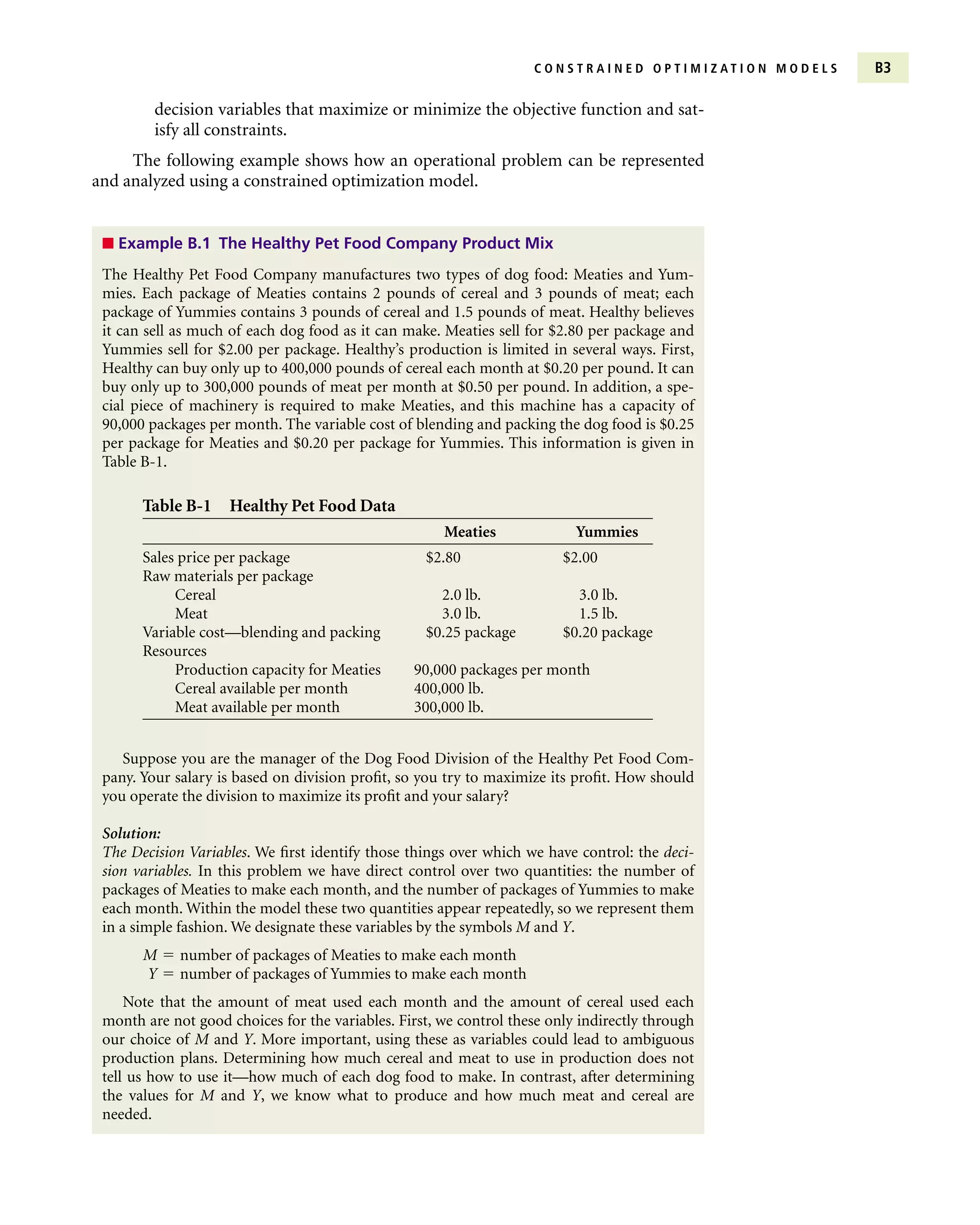 The Healthy Pet Food Company manufactures two types of dog food: Meaties and Yum-
mies. Each package of Meaties contains 2 pounds of cereal and 3 pounds of meat; each
package of Yummies contains 3 pounds of cereal and 1.5 pounds of meat. Healthy believes
it can sell as much of each dog food as it can make. Meaties sell for $2.80 per package and
Yummies sell for $2.00 per package. Healthy’s production is limited in several ways. First,
Healthy can buy only up to 400,000 pounds of cereal each month at $0.20 per pound. It can
buy only up to 300,000 pounds of meat per month at $0.50 per pound. In addition, a spe-
cial piece of machinery is required to make Meaties, and this machine has a capacity of
90,000 packages per month. The variable cost of blending and packing the dog food is $0.25
per package for Meaties and $0.20 per package for Yummies. This information is given in
Table B-1.
C O N S T R A I N E D O P T I M I Z A T I O N M O D E L S B3
decision variables that maximize or minimize the objective function and sat-
isfy all constraints.
The following example shows how an operational problem can be represented
and analyzed using a constrained optimization model.
■ Example B.1 The Healthy Pet Food Company Product Mix
Table B-1 Healthy Pet Food Data
Meaties Yummies
Sales price per package $2.80 $2.00
Raw materials per package
Cereal 2.0 lb. 3.0 lb.
Meat 3.0 lb. 1.5 lb.
Variable cost—blending and packing $0.25 package $0.20 package
Resources
Production capacity for Meaties 90,000 packages per month
Cereal available per month 400,000 lb.
Meat available per month 300,000 lb.
Suppose you are the manager of the Dog Food Division of the Healthy Pet Food Com-
pany. Your salary is based on division profit, so you try to maximize its profit. How should
you operate the division to maximize its profit and your salary?
Solution:
The Decision Variables. We first identify those things over which we have control: the deci-
sion variables. In this problem we have direct control over two quantities: the number of
packages of Meaties to make each month, and the number of packages of Yummies to make
each month. Within the model these two quantities appear repeatedly, so we represent them
in a simple fashion. We designate these variables by the symbols M and Y.
M  number of packages of Meaties to make each month
Y  number of packages of Yummies to make each month
Note that the amount of meat used each month and the amount of cereal used each
month are not good choices for the variables. First, we control these only indirectly through
our choice of M and Y. More important, using these as variables could lead to ambiguous
production plans. Determining how much cereal and meat to use in production does not
tell us how to use it—how much of each dog food to make. In contrast, after determining
the values for M and Y, we know what to produce and how much meat and cereal are
needed.
 