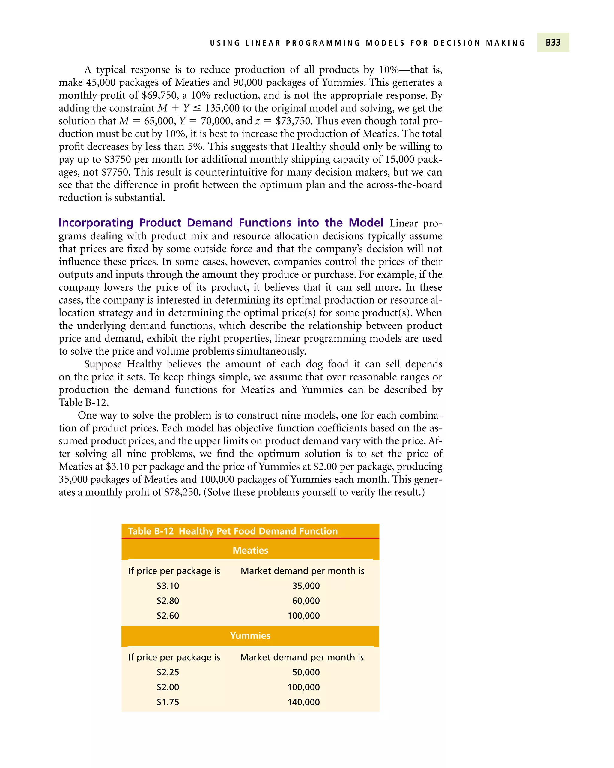 A typical response is to reduce production of all products by 10%—that is,
make 45,000 packages of Meaties and 90,000 packages of Yummies. This generates a
monthly profit of $69,750, a 10% reduction, and is not the appropriate response. By
adding the constraint M  Y  135,000 to the original model and solving, we get the
solution that M  65,000, Y  70,000, and z  $73,750. Thus even though total pro-
duction must be cut by 10%, it is best to increase the production of Meaties. The total
profit decreases by less than 5%. This suggests that Healthy should only be willing to
pay up to $3750 per month for additional monthly shipping capacity of 15,000 pack-
ages, not $7750. This result is counterintuitive for many decision makers, but we can
see that the difference in profit between the optimum plan and the across-the-board
reduction is substantial.
Incorporating Product Demand Functions into the Model Linear pro-
grams dealing with product mix and resource allocation decisions typically assume
that prices are fixed by some outside force and that the company’s decision will not
influence these prices. In some cases, however, companies control the prices of their
outputs and inputs through the amount they produce or purchase. For example, if the
company lowers the price of its product, it believes that it can sell more. In these
cases, the company is interested in determining its optimal production or resource al-
location strategy and in determining the optimal price(s) for some product(s). When
the underlying demand functions, which describe the relationship between product
price and demand, exhibit the right properties, linear programming models are used
to solve the price and volume problems simultaneously.
Suppose Healthy believes the amount of each dog food it can sell depends
on the price it sets. To keep things simple, we assume that over reasonable ranges or
production the demand functions for Meaties and Yummies can be described by
Table B-12.
One way to solve the problem is to construct nine models, one for each combina-
tion of product prices. Each model has objective function coefficients based on the as-
sumed product prices, and the upper limits on product demand vary with the price. Af-
ter solving all nine problems, we find the optimum solution is to set the price of
Meaties at $3.10 per package and the price of Yummies at $2.00 per package, producing
35,000 packages of Meaties and 100,000 packages of Yummies each month. This gener-
ates a monthly profit of $78,250. (Solve these problems yourself to verify the result.)
U S I N G L I N E A R P R O G R A M M I N G M O D E L S F O R D E C I S I O N M A K I N G B33
Table B-12 Healthy Pet Food Demand Function
Meaties
If price per package is Market demand per month is
$3.10 35,000
$2.80 60,000
$2.60 100,000
If price per package is Market demand per month is
$2.25 50,000
$2.00 100,000
$1.75 140,000
Yummies
 