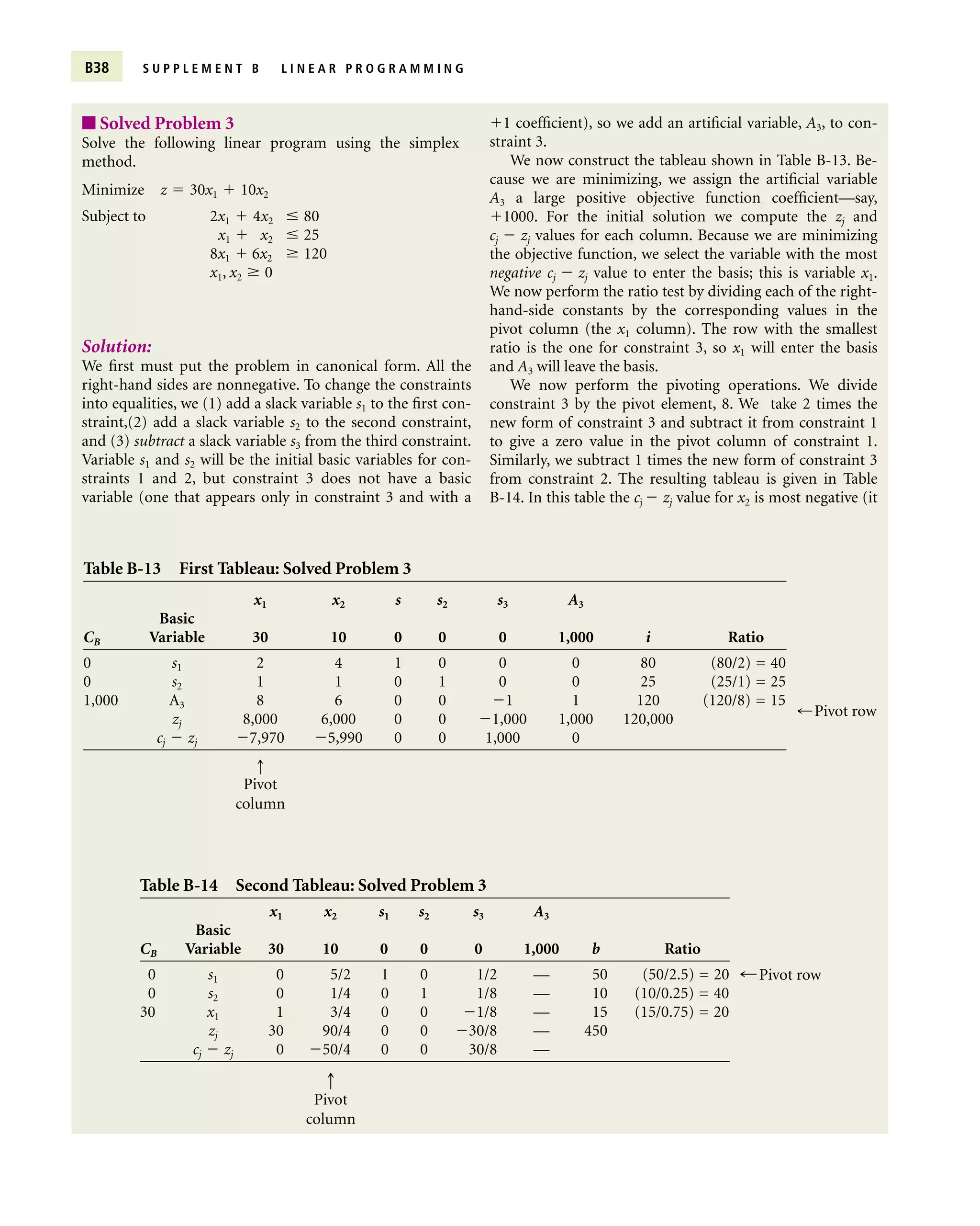 B38 S U P P L E M E N T B L I N E A R P R O G R A M M I N G
1 coefficient), so we add an artificial variable, A3, to con-
straint 3.
We now construct the tableau shown in Table B-13. Be-
cause we are minimizing, we assign the artificial variable
A3 a large positive objective function coefficient—say,
1000. For the initial solution we compute the zj and
cj  zj values for each column. Because we are minimizing
the objective function, we select the variable with the most
negative cj  zj value to enter the basis; this is variable x1.
We now perform the ratio test by dividing each of the right-
hand-side constants by the corresponding values in the
pivot column (the x1 column). The row with the smallest
ratio is the one for constraint 3, so x1 will enter the basis
and A3 will leave the basis.
We now perform the pivoting operations. We divide
constraint 3 by the pivot element, 8. We take 2 times the
new form of constraint 3 and subtract it from constraint 1
to give a zero value in the pivot column of constraint 1.
Similarly, we subtract 1 times the new form of constraint 3
from constraint 2. The resulting tableau is given in Table
B-14. In this table the cj  zj value for x2 is most negative (it
Table B-14 Second Tableau: Solved Problem 3
x1 x2 s1 s2 s3 A3
Basic
CB Variable 30 10 0 0 0 1,000 b Ratio
0 s1 0 5/2 1 0 1/2 — 50 (50/2.5) = 20
0 s2 0 1/4 0 1 1/8 — 10 (10/0.25) = 40
30 x1 1 3/4 0 0 1/8 — 15 (15/0.75) = 20
zj 30 90/4 0 0 30/8 — 450
cj  zj 0 50/4 0 0 30/8 —
;Pivot row
q
Pivot
column
Table B-13 First Tableau: Solved Problem 3
x1 x2 s s2 s3 A3
Basic
CB Variable 30 10 0 0 0 1,000 i Ratio
0 s1 2 4 1 0 0 0 80 (80/2) = 40
0 s2 1 1 0 1 0 0 25 (25/1) = 25
1,000 A3 8 6 0 0 1 1 120 (120/8) = 15
zj 8,000 6,000 0 0 1,000 1,000 120,000
cj  zj 7,970 5,990 0 0 1,000 0
;Pivot row
q
Pivot
column
Solution:
We first must put the problem in canonical form. All the
right-hand sides are nonnegative. To change the constraints
into equalities, we (1) add a slack variable s1 to the first con-
straint,(2) add a slack variable s2 to the second constraint,
and (3) subtract a slack variable s3 from the third constraint.
Variable s1 and s2 will be the initial basic variables for con-
straints 1 and 2, but constraint 3 does not have a basic
variable (one that appears only in constraint 3 and with a
■ Solved Problem 3
Solve the following linear program using the simplex
method.
Minimize z  30x1  10x2
Subject to 2x1  4x2  80
x1  x2  25
8x1  6x2  120
x1, x2  0
 