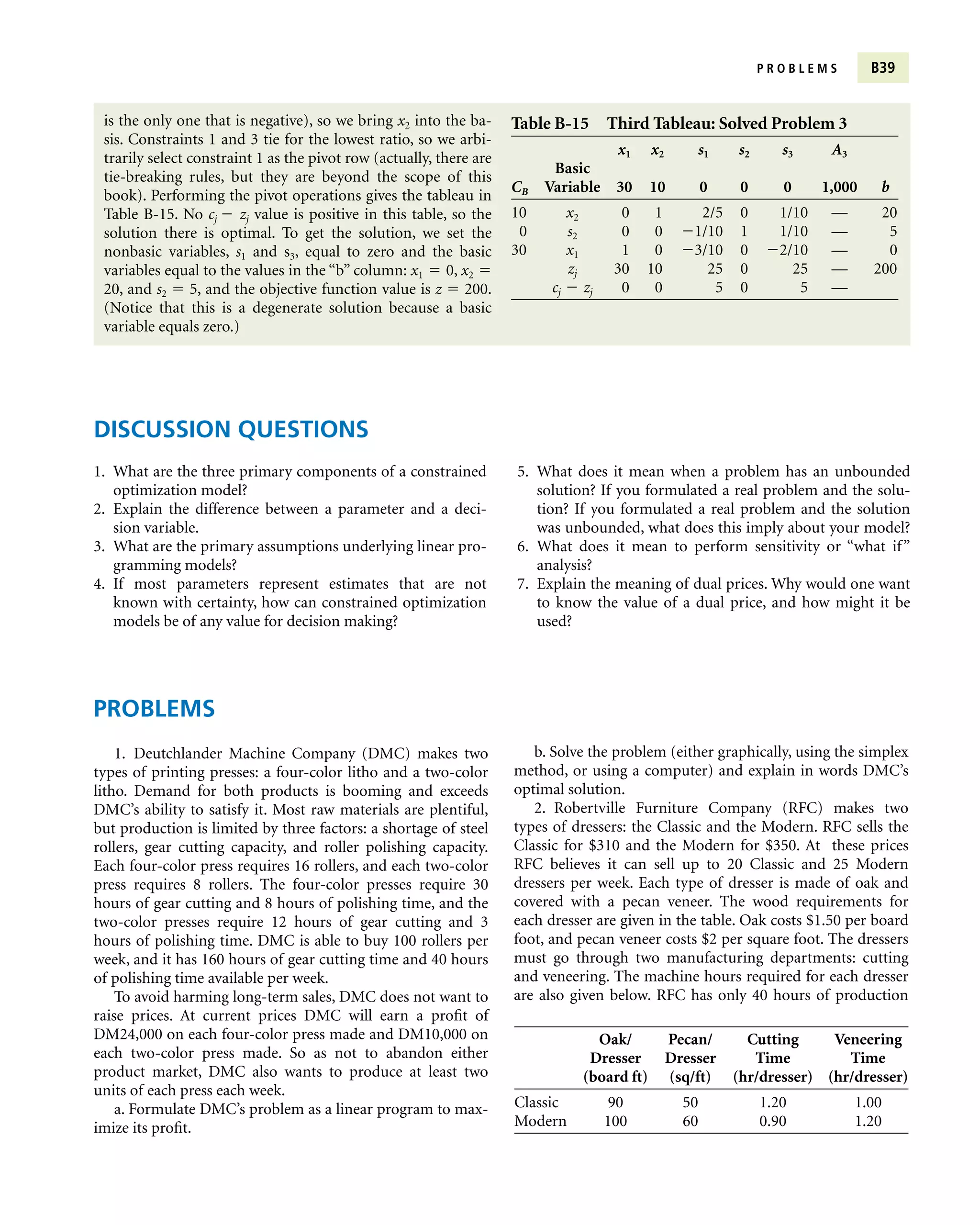 P R O B L E M S B39
Table B-15 Third Tableau: Solved Problem 3
x1 x2 s1 s2 s3 A3
Basic
CB Variable 30 10 0 0 0 1,000 b
10 x2 0 1 2/5 0 1/10 — 20
0 s2 0 0 1/10 1 1/10 — 5
30 x1 1 0 3/10 0 2/10 — 0
zj 30 10 25 0 25 — 200
cj  zj 0 0 5 0 5 —
is the only one that is negative), so we bring x2 into the ba-
sis. Constraints 1 and 3 tie for the lowest ratio, so we arbi-
trarily select constraint 1 as the pivot row (actually, there are
tie-breaking rules, but they are beyond the scope of this
book). Performing the pivot operations gives the tableau in
Table B-15. No cj  zj value is positive in this table, so the
solution there is optimal. To get the solution, we set the
nonbasic variables, s1 and s3, equal to zero and the basic
variables equal to the values in the “b” column: x1  0, x2 
20, and s2  5, and the objective function value is z  200.
(Notice that this is a degenerate solution because a basic
variable equals zero.)
DISCUSSION QUESTIONS
1. What are the three primary components of a constrained
optimization model?
2. Explain the difference between a parameter and a deci-
sion variable.
3. What are the primary assumptions underlying linear pro-
gramming models?
4. If most parameters represent estimates that are not
known with certainty, how can constrained optimization
models be of any value for decision making?
5. What does it mean when a problem has an unbounded
solution? If you formulated a real problem and the solu-
tion? If you formulated a real problem and the solution
was unbounded, what does this imply about your model?
6. What does it mean to perform sensitivity or “what if”
analysis?
7. Explain the meaning of dual prices. Why would one want
to know the value of a dual price, and how might it be
used?
1. Deutchlander Machine Company (DMC) makes two
types of printing presses: a four-color litho and a two-color
litho. Demand for both products is booming and exceeds
DMC’s ability to satisfy it. Most raw materials are plentiful,
but production is limited by three factors: a shortage of steel
rollers, gear cutting capacity, and roller polishing capacity.
Each four-color press requires 16 rollers, and each two-color
press requires 8 rollers. The four-color presses require 30
hours of gear cutting and 8 hours of polishing time, and the
two-color presses require 12 hours of gear cutting and 3
hours of polishing time. DMC is able to buy 100 rollers per
week, and it has 160 hours of gear cutting time and 40 hours
of polishing time available per week.
To avoid harming long-term sales, DMC does not want to
raise prices. At current prices DMC will earn a profit of
DM24,000 on each four-color press made and DM10,000 on
each two-color press made. So as not to abandon either
product market, DMC also wants to produce at least two
units of each press each week.
a. Formulate DMC’s problem as a linear program to max-
imize its profit.
b. Solve the problem (either graphically, using the simplex
method, or using a computer) and explain in words DMC’s
optimal solution.
2. Robertville Furniture Company (RFC) makes two
types of dressers: the Classic and the Modern. RFC sells the
Classic for $310 and the Modern for $350. At these prices
RFC believes it can sell up to 20 Classic and 25 Modern
dressers per week. Each type of dresser is made of oak and
covered with a pecan veneer. The wood requirements for
each dresser are given in the table. Oak costs $1.50 per board
foot, and pecan veneer costs $2 per square foot. The dressers
must go through two manufacturing departments: cutting
and veneering. The machine hours required for each dresser
are also given below. RFC has only 40 hours of production
PROBLEMS
Oak/ Pecan/ Cutting Veneering
Dresser Dresser Time Time
(board ft) (sq/ft) (hr/dresser) (hr/dresser)
Classic 90 50 1.20 1.00
Modern 100 60 0.90 1.20
 