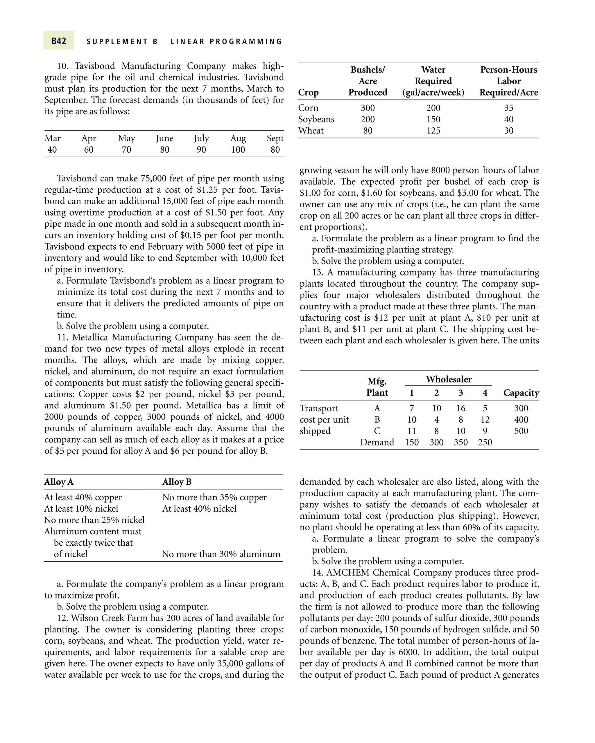 B42 S U P P L E M E N T B L I N E A R P R O G R A M M I N G
Mfg. Wholesaler
Plant 1 2 3 4 Capacity
Transport A 7 10 16 5 300
cost per unit B 10 4 8 12 400
shipped C 11 8 10 9 500
Demand 150 300 350 250
Bushels/ Water Person-Hours
Acre Required Labor
Crop Produced (gal/acre/week) Required/Acre
Corn 300 200 35
Soybeans 200 150 40
Wheat 80 125 30
Alloy A Alloy B
At least 40% copper No more than 35% copper
At least 10% nickel At least 40% nickel
No more than 25% nickel
Aluminum content must
be exactly twice that
of nickel No more than 30% aluminum
Mar Apr May June July Aug Sept
40 60 70 80 90 100 80
10. Tavisbond Manufacturing Company makes high-
grade pipe for the oil and chemical industries. Tavisbond
must plan its production for the next 7 months, March to
September. The forecast demands (in thousands of feet) for
its pipe are as follows:
Tavisbond can make 75,000 feet of pipe per month using
regular-time production at a cost of $1.25 per foot. Tavis-
bond can make an additional 15,000 feet of pipe each month
using overtime production at a cost of $1.50 per foot. Any
pipe made in one month and sold in a subsequent month in-
curs an inventory holding cost of $0.15 per foot per month.
Tavisbond expects to end February with 5000 feet of pipe in
inventory and would like to end September with 10,000 feet
of pipe in inventory.
a. Formulate Tavisbond’s problem as a linear program to
minimize its total cost during the next 7 months and to
ensure that it delivers the predicted amounts of pipe on
time.
b. Solve the problem using a computer.
11. Metallica Manufacturing Company has seen the de-
mand for two new types of metal alloys explode in recent
months. The alloys, which are made by mixing copper,
nickel, and aluminum, do not require an exact formulation
of components but must satisfy the following general specifi-
cations: Copper costs $2 per pound, nickel $3 per pound,
and aluminum $1.50 per pound. Metallica has a limit of
2000 pounds of copper, 3000 pounds of nickel, and 4000
pounds of aluminum available each day. Assume that the
company can sell as much of each alloy as it makes at a price
of $5 per pound for alloy A and $6 per pound for alloy B.
demanded by each wholesaler are also listed, along with the
production capacity at each manufacturing plant. The com-
pany wishes to satisfy the demands of each wholesaler at
minimum total cost (production plus shipping). However,
no plant should be operating at less than 60% of its capacity.
a. Formulate a linear program to solve the company’s
problem.
b. Solve the problem using a computer.
14. AMCHEM Chemical Company produces three prod-
ucts: A, B, and C. Each product requires labor to produce it,
and production of each product creates pollutants. By law
the firm is not allowed to produce more than the following
pollutants per day: 200 pounds of sulfur dioxide, 300 pounds
of carbon monoxide, 150 pounds of hydrogen sulfide, and 50
pounds of benzene. The total number of person-hours of la-
bor available per day is 6000. In addition, the total output
per day of products A and B combined cannot be more than
the output of product C. Each pound of product A generates
growing season he will only have 8000 person-hours of labor
available. The expected profit per bushel of each crop is
$1.00 for corn, $1.60 for soybeans, and $3.00 for wheat. The
owner can use any mix of crops (i.e., he can plant the same
crop on all 200 acres or he can plant all three crops in differ-
ent proportions).
a. Formulate the problem as a linear program to find the
profit-maximizing planting strategy.
b. Solve the problem using a computer.
13. A manufacturing company has three manufacturing
plants located throughout the country. The company sup-
plies four major wholesalers distributed throughout the
country with a product made at these three plants. The man-
ufacturing cost is $12 per unit at plant A, $10 per unit at
plant B, and $11 per unit at plant C. The shipping cost be-
tween each plant and each wholesaler is given here. The units
a. Formulate the company’s problem as a linear program
to maximize profit.
b. Solve the problem using a computer.
12. Wilson Creek Farm has 200 acres of land available for
planting. The owner is considering planting three crops:
corn, soybeans, and wheat. The production yield, water re-
quirements, and labor requirements for a salable crop are
given here. The owner expects to have only 35,000 gallons of
water available per week to use for the crops, and during the
 