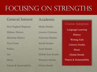 Focusing on Strengths
General Interest
New England Regional
Military History
Maritime History
True Crime
Politics
Art
Music
Nature & Sustainability
Academic
Media Studies
Literary Criticism
American Studies
Jewish Studies
Israel Studies
Middle East Studies
Women’s Studies
Global Health
Course Adoption
Language Learning
History
Writing Aids
Literary Guides
Music
Global Health
Nature & Sustainability
 