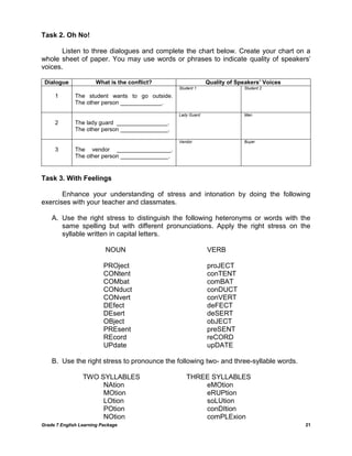 Task 2. Oh No!

       Listen to three dialogues and complete the chart below. Create your chart on a
whole sheet of paper. You may use words or phrases to indicate quality of speakers‘
voices.

 Dialogue             What is the conflict?                    Quality of Speakers’ Voices
                                                  Student 1                 Student 2

     1        The student wants to go outside.
              The other person _____________.

                                                  Lady Guard                Man

     2        The lady guard ________________.
              The other person _______________.

                                                  Vendor                    Buyer

     3        The vendor _________________.
              The other person _______________.


Task 3. With Feelings

       Enhance your understanding of stress and intonation by doing the following
exercises with your teacher and classmates.

    A. Use the right stress to distinguish the following heteronyms or words with the
       same spelling but with different pronunciations. Apply the right stress on the
       syllable written in capital letters.

                           NOUN                                VERB

                          PROject                              proJECT
                          CONtent                              conTENT
                          COMbat                               comBAT
                          CONduct                              conDUCT
                          CONvert                              conVERT
                          DEfect                               deFECT
                          DEsert                               deSERT
                          OBject                               obJECT
                          PREsent                              preSENT
                          REcord                               reCORD
                          UPdate                               upDATE

    B. Use the right stress to pronounce the following two- and three-syllable words.

                 TWO SYLLABLES                       THREE SYLLABLES
                      NAtion                             eMOtion
                      MOtion                             eRUPtion
                      LOtion                             soLUtion
                      POtion                             conDItion
                      NOtion                             comPLExion
Grade 7 English Learning Package                                                             21
 