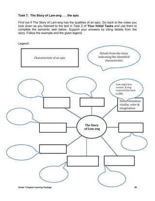 Task 7. The Story of Lam-ang . . . the epic

Find out if The Story of Lam-ang has the qualities of an epic. Go back to the notes you
took down as you listened to the text in Task 2 of Your Initial Tasks and use them to
complete the semantic web below. Support your answers by citing details from the
story. Follow the example and the given legend.


Legend:


                                                           Details from the story
               Characteristic of an epic                  indicating the identified
                                                               characteristic




                                                                        Lam-ang’s hen,
                                                                        rooster, & dog
                                                                        restored him back
                                                                        to life.

                                                                           Has tremendous
                                                                           vitality, color &
                                                                           imagination




                                                The Story
                                                of Lam-ang




Grade 7 English Learning Package                                                        80
 