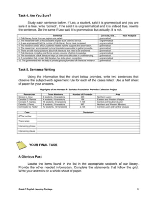 Task 4. Are You Sure?

        Study each sentence below. If Leo, a student, said it is grammatical and you are
sure it is true, write ‗correct‘. If he said it is ungrammatical and it is indeed true, rewrite
the sentence. Do the same if Leo said it is grammatical but actually, it is not.
                                          Sentence                                            Leo said, it is…      Your Analysis
1. Folk literary forms from our regions are varied.                                         grammatical
2. The researcher with all his assistants explain such claim to be true.                    ungrammatical
3. It was emphasized that the number of folk literary forms have increased.                 ungrammatical
4. The research center which published related reports supports the observation.            grammatical
5. The researcher, accompanied by local translators were able to gather proverbs.           grammatical
6. There are still many questions about folk literature that need to be answered.           grammatical
7. Folk literature, including oral forms remain a source of ethnic knowledge.               ungrammatical
8. The translations of folk literature helps us overcome difficulties in understanding.     grammatical
9. A compilation that contain folk literature has to be given recognition.                  ungrammatical
10. The government with the help of private groups promotes folk literature research.       grammatical



Task 5. Sentence Writing

      Using the information that the chart below provides, write two sentences that
observe the subject-verb agreement rule for each of the cases listed. Use a half sheet
of paper for your answers.
                        Highlights of the Hornedo P. Sanlaksa Foundation Proverbs Collection Project

      Researcher                Team Members                 Number of Proverbs                              Area
Simeon L. Cruz             9 students, 2 translators                245                   Northern Luzon
Candida O. Ramos           4 students, 4 translators                164                   Eastern and Western Visayas
Conrado F. Santos          16 students, 5 translators             1,104                   Central and Southern Luzon
Estrelita J. Perez         8 students, 3 translators                987                   Northern and Western Mindano
Dominador Q. Factor        12 students, 12 translators            2,135                   Central Luzon and Central Visayas

      Case                                                               Sentences
A/The number

There is/are

Intervening phrase

Intervening clause




            YOUR FINAL TASK


A Glorious Past

       Locate the items found in the list in the appropriate section/s of our library.
Provide the other needed information. Complete the statements that follow the grid.
Write your answers on a whole sheet of paper.




Grade 7 English Learning Package                                                                                                    9
 