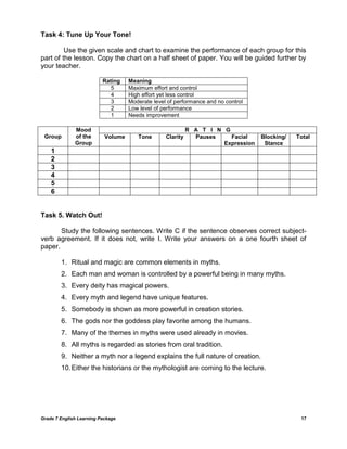 Grade 7 English Learning Package 17
Task 4: Tune Up Your Tone!
Use the given scale and chart to examine the performance of each group for this
part of the lesson. Copy the chart on a half sheet of paper. You will be guided further by
your teacher.
Rating Meaning
5 Maximum effort and control
4 High effort yet less control
3 Moderate level of performance and no control
2 Low level of performance
1 Needs improvement
Group
Mood
of the
Group
R A T I N G
Volume Tone Clarity Pauses Facial
Expression
Blocking/
Stance
Total
1
2
3
4
5
6
Task 5. Watch Out!
Study the following sentences. Write C if the sentence observes correct subject-
verb agreement. If it does not, write I. Write your answers on a one fourth sheet of
paper.
1. Ritual and magic are common elements in myths.
2. Each man and woman is controlled by a powerful being in many myths.
3. Every deity has magical powers.
4. Every myth and legend have unique features.
5. Somebody is shown as more powerful in creation stories.
6. The gods nor the goddess play favorite among the humans.
7. Many of the themes in myths were used already in movies.
8. All myths is regarded as stories from oral tradition.
9. Neither a myth nor a legend explains the full nature of creation.
10.Either the historians or the mythologist are coming to the lecture.
 