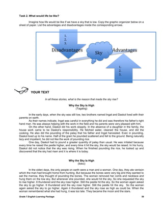 Grade 7 English Learning Package 39
Task 2. What would life be like?
Imagine how life would be like if we have a sky that is low. Copy the graphic organizer below on a
sheet of paper. List the advantages and disadvantages inside the corresponding arrows.
YOUR TEXT
In all these stories, what is the reason that made the sky rise?
Why the Sky Is High
(Tagalog)
In the early days, when the sky was still low, two brothers named Ingat and Daskol lived with their
parents on earth.
As their names indicate, Ingat was careful in everything he did and was therefore his father‘s right
hand man. He was always helping with the work in the field and his parents were very pleased with him.
On the other hand, Daskol did his work sloppily. In the absence of a daughter in the family, the
house work came to be Daskol‘s responsibility. He fetched water, cleaned the house, and did the
cooking. He also did the pounding of the palay that his father and Ingat harvested. Even in pounding,
Daskol lived up to his name. Half of the grain he pounded scattered and fell to the ground. Being naturally
lazy and impatient, he did not like the work of pounding rice.
One day, Daskol had to pound a greater quantity of palay than usual. He was irritated because
every time he raised the pestle higher, and every time it hit the sky, the sky would be raised. In his hurry,
Daskol did not notice that the sky was rising. When he finished pounding the rice, he looked up and
discovered that the sky had risen and it is where it is today.
Why the Sky Is High
(Iloko)
In the olden days, the only people on earth were a man and a woman. One day, they ate venison
which the man had brought home from hunting. But because the bones were very big and they wanted to
eat the marrow, they thought of pounding the bones. The woman removed her comb and necklace and
hung them on the low sky. But whenever she pounded, she would hit the sky. So she requested the sky
to rise higher. It thundered and the sky rose higher. Still the pestle hit the sky. So the woman again asked
the sky to go higher. It thundered and the sky rose higher. Still the pestle hit the sky. So the woman
again asked the sky to go higher. Again it thundered and the sky rose as high as could be. When the
woman remembered what she had hung, it was too late. They became the moon and the stars.
AdvantagesDisadvantages
1.
2.
3.
1.
2.
3.
Sky
 