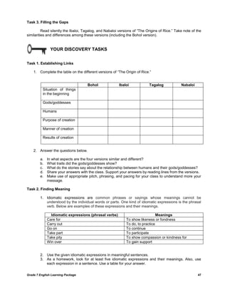Grade 7 English Learning Package 47
Task 3. Filling the Gaps
Read silently the Ibaloi, Tagalog, and Nabaloi versions of ―The Origins of Rice.‖ Take note of the
similarities and differences among these versions (including the Bohol version).
YOUR DISCOVERY TASKS
Task 1. Establishing Links
1. Complete the table on the different versions of ―The Origin of Rice.‖
Bohol Ibaloi Tagalog Nabaloi
Situation of things
in the beginning
Gods/goddesses
Humans
Purpose of creation
Manner of creation
Results of creation
2. Answer the questions below.
a. In what aspects are the four versions similar and different?
b. What traits did the gods/goddesses show?
c. What do the stories say about the relationship between humans and their gods/goddesses?
d. Share your answers with the class. Support your answers by reading lines from the versions.
e. Make use of appropriate pitch, phrasing, and pacing for your class to understand more your
message.
Task 2. Finding Meaning
1. Idiomatic expressions are common phrases or sayings whose meanings cannot be
understood by the individual words or parts. One kind of idiomatic expressions is the phrasal
verb. Below are examples of these expressions and their meanings.
Idiomatic expressions (phrasal verbs) Meanings
Care for To show likeness or fondness
Carry out To do, to practice
Go on To continue
Take part To participate
Take pity To show compassion or kindness for
Win over To gain support
2. Use the given idiomatic expressions in meaningful sentences.
3. As a homework, look for at least five idiomatic expressions and their meanings. Also, use
each expression in a sentence. Use a table for your answer.
 