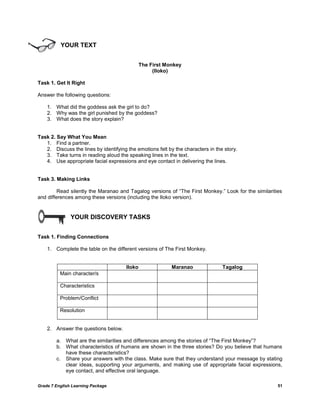 Grade 7 English Learning Package 51
YOUR TEXT
The First Monkey
(Iloko)
Task 1. Get It Right
Answer the following questions:
1. What did the goddess ask the girl to do?
2. Why was the girl punished by the goddess?
3. What does the story explain?
Task 2. Say What You Mean
1. Find a partner.
2. Discuss the lines by identifying the emotions felt by the characters in the story.
3. Take turns in reading aloud the speaking lines in the text.
4. Use appropriate facial expressions and eye contact in delivering the lines.
Task 3. Making Links
Read silently the Maranao and Tagalog versions of ―The First Monkey.‖ Look for the similarities
and differences among these versions (including the Iloko version).
YOUR DISCOVERY TASKS
Task 1. Finding Connections
1. Complete the table on the different versions of The First Monkey.
Iloko Maranao Tagalog
Main character/s
Characteristics
Problem/Conflict
Resolution
2. Answer the questions below.
a. What are the similarities and differences among the stories of ―The First Monkey‖?
b. What characteristics of humans are shown in the three stories? Do you believe that humans
have these characteristics?
c. Share your answers with the class. Make sure that they understand your message by stating
clear ideas, supporting your arguments, and making use of appropriate facial expressions,
eye contact, and effective oral language.
 