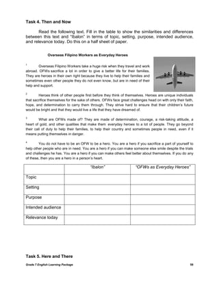 Grade 7 English Learning Package 59
Task 4. Then and Now
Read the following text. Fill in the table to show the similarities and differences
between this text and ―Ibalon‖ in terms of topic, setting, purpose, intended audience,
and relevance today. Do this on a half sheet of paper.
Overseas Filipino Workers as Everyday Heroes
1
Overseas Filipino Workers take a huge risk when they travel and work
abroad. OFWs sacrifice a lot in order to give a better life for their families.
They are heroes in their own right because they live to help their families and
sometimes even other people they do not even know, but are in need of their
help and support.
2
Heroes think of other people first before they think of themselves. Heroes are unique individuals
that sacrifice themselves for the sake of others. OFWs face great challenges head on with only their faith,
hope, and determination to carry them through. They strive hard to ensure that their children‘s future
would be bright and that they would live a life that they have dreamed of.
3
What are OFWs made of? They are made of determination, courage, a risk-taking attitude, a
heart of gold, and other qualities that make them everyday heroes to a lot of people. They go beyond
their call of duty to help their families, to help their country and sometimes people in need, even if it
means putting themselves in danger.
4
You do not have to be an OFW to be a hero. You are a hero if you sacrifice a part of yourself to
help other people who are in need. You are a hero if you can make someone else smile despite the trials
and challenges he has. You are a hero if you can make others feel better about themselves. If you do any
of these, then you are a hero in a person‘s heart.
“Ibalon” “OFWs as Everyday Heroes”
Topic
Setting
Purpose
Intended audience
Relevance today
Task 5. Here and There
 