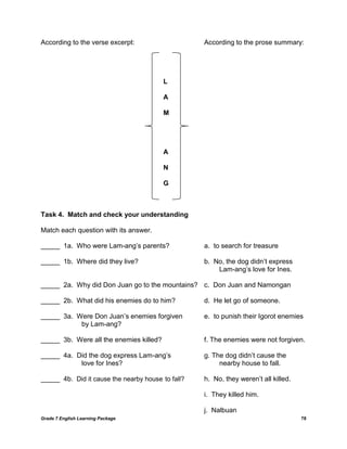 Grade 7 English Learning Package 78
According to the verse excerpt: According to the prose summary:
L
A
M
A
N
G
Task 4. Match and check your understanding
Match each question with its answer.
_____ 1a. Who were Lam-ang‘s parents? a. to search for treasure
_____ 1b. Where did they live? b. No, the dog didn‘t express
Lam-ang‘s love for Ines.
_____ 2a. Why did Don Juan go to the mountains? c. Don Juan and Namongan
_____ 2b. What did his enemies do to him? d. He let go of someone.
_____ 3a. Were Don Juan‘s enemies forgiven e. to punish their Igorot enemies
by Lam-ang?
_____ 3b. Were all the enemies killed? f. The enemies were not forgiven.
_____ 4a. Did the dog express Lam-ang‘s g. The dog didn‘t cause the
love for Ines? nearby house to fall.
_____ 4b. Did it cause the nearby house to fall? h. No, they weren‘t all killed.
i. They killed him.
j. Nalbuan
 