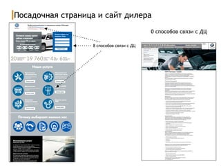 Посадочная страница и сайт дилера
8 способов связи с ДЦ
0 способов связи с ДЦ
 