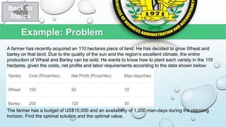 Example: Problem
Back to
Topics
A farmer has recently acquired an 110 hectares piece of land. He has decided to grow Wheat and
barley on that land. Due to the quality of the sun and the region’s excellent climate, the entire
production of Wheat and Barley can be sold. He wants to know how to plant each variety in the 110
hectares, given the costs, net profits and labor requirements according to the data shown below:
The farmer has a budget of US$10,000 and an availability of 1,200 man-days during the planning
horizon. Find the optimal solution and the optimal value.
 