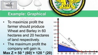 LP formulation and solution | PPT