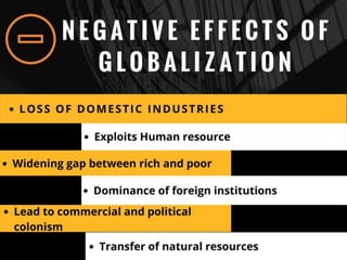 Liberalisation, Privatization & Globalisation