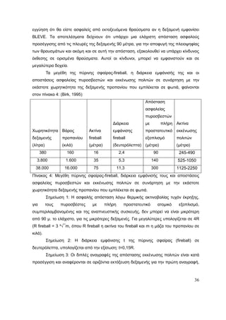 36
εγγύηση ότι θα είστε ασφαλείς από εκτοξευόμενα θραύσματα αν η δεξαμενή εμφανίσει
BLEVE. Τα αποτελέσματα δείχνουν ότι υπάρχει μια ελάχιστη απόσταση ασφαλούς
προσέγγισης από τις πλευρές της δεξαμενής 90 μέτρα, για την αποφυγή της πλειοψηφίας
των θραυσμάτων και ακόμη και σε αυτή την απόσταση, εξακολουθεί να υπάρχει κίνδυνος
έκθεσης σε ορισμένα θραύσματα. Αυτοί οι κίνδυνοι, μπορεί να εμφανιστούν και σε
μεγαλύτερα δοχεία.
Τα μεγέθη της πύρινης σφαίρας-fireball, η διάρκεια εμφάνισής της και οι
αποστάσεις ασφαλείας πυροσβεστών και εκκένωσης πολιτών σε συνάρτηση με την
εκάστοτε χωρητικότητα της δεξαμενής προπανίου που εμπλέκεται σε φωτιά, φαίνονται
στον πίνακα 4: (Birk, 1995)
Χωρητικότητα
δεξαμενής
(λίτρα)
Βάρος
προπανίου
(κιλά)
Ακτίνα
fireball
(μέτρα)
Διάρκεια
εμφάνισης
fireball
(δευτερόλεπτα)
Απόσταση
ασφαλείας
πυροσβεστών
με πλήρη
προστατευτικό
εξοπλισμό
(μέτρα)
Ακτίνα
εκκένωσης
πολιτών
(μέτρα)
380 160 16 2,4 90 245-490
3.800 1.600 35 5,3 140 525-1050
38.000 16.000 75 11,3 300 1125-2250
Πίνακας 4: Μεγέθη πύρινης σφαίρας-fireball, διάρκεια εμφάνισής τους και αποστάσεις
ασφαλείας πυροσβεστών και εκκένωσης πολιτών σε συνάρτηση με την εκάστοτε
χωρητικότητα δεξαμενής προπανίου που εμπλέκεται σε φωτιά.
Σημείωση 1: Η ασφαλής απόσταση λόγω θερμικής ακτινοβολίας τυχόν έκρηξης,
για τους πυροσβέστες με πλήρη προστατευτικό ατομικό εξοπλισμό,
συμπεριλαμβανομένης και της αναπνευστικής συσκευής, δεν μπορεί να είναι μικρότερη
από 90 μ. το ελάχιστο, για τις μικρότερες δεξαμενές. Για μεγαλύτερες υπολογίζεται σε 4R
(R fireball = 3 ³√¯m, όπου R fireball η ακτίνα του fireball και m η μάζα του προπανίου σε
κιλά).
Σημείωση 2: Η διάρκεια εμφάνισης t της πύρινης σφαίρας (fireball) σε
δευτερόλεπτα, υπολογίζεται από την εξίσωση: t=0,15R.
Σημείωση 3: Οι διπλές αναγραφές της απόστασης εκκένωσης πολιτών είναι κατά
προσέγγιση και αναφέρονται σε οριζόντια εκτόξευση δεξαμενής για την πρώτη αναγραφή,
 