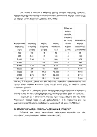 38
Στον πίνακα 5 φαίνεται ο ελάχιστος χρόνος αστοχίας δεξαμενής υγραερίου,
προσβαλλόμενης από σφοδρή φλόγα πυρσού και η απαιτούμενη παροχή νερού ψύξης
για διάφορα μεγέθη δεξαμενών υγραερίου (Birk, 1995):
Χωρητικότητα
δεξαμενής
(λίτρα)
Διάμετρος
δεξαμενής
(μέτρα)
Μήκος
δεξαμενής
(μέτρα)
Βάρος
προπανίου
(κιλά)
Ελάχιστος
χρόνος
αστοχίας
δεξαμενής,
σε έντονη
φλόγα
πυρσού
(λεπτά)
Απαιτούμενη
παροχή
νερού ψύξης
(λίτρα/λεπτό)
100 0.3 1.5 40 4 95
400 0.61 1.5 160 4 189
2.000 0.96 3 800 5 424
4.000 1 4.9 1.600 5 598
8.000 1.25 6.5 3.200 6 848
22.000 2.1 6.7 8.800 7 1.404
42.000 2.1 11.8 16.800 7 1.938
82.000 2.75 13.7 32.800 8 2.710
140.000 3.3 17.2 56.000 9 3.539
Πίνακας 5: Ελάχιστος χρόνος αστοχίας δεξαμενής υγραερίου (προσβαλλόμενης από
σφοδρή φλόγα πυρσού) και απαιτούμενη παροχή νερού ψύξης για διάφορα μεγέθη
δεξαμενών υγραερίου.
Σημείωση 1: Οι ελάχιστοι χρόνοι αστοχίας δεξαμενής αναφέρονται σε προσβολή
έντονης φωτιάς στο πάνω μέρος της δεξαμενής, που περιέχει αέρια φάση του υγραερίου.
Σημείωση 2: Η απαιτούμενη παροχή νερού ψύξης εξάγεται από τον τύπο:
Απαιτούμενη παροχή νερού σε US gallons/λεπτό = 5 Χ τετραγωνική ρίζα της
χωρητικότητας σε US gallons, της δεξαμενής υγραερίου (1 US gallon = 3,785 λίτρα)
5.2 ΣΤΡΑΤΗΓΙΚΗ-ΤΑΚΤΙΚΗ ΣΕ ΠΥΡΚΑΓΙΑ ΔΕΞΑΜΕΝΗΣ ΥΓΡΑΕΡΙΟΥ
Υπάρχουν τρεις τρόποι αντιμετώπισης περιστατικών υγραερίου από τους
πυροσβέστες, όπως αναφέρει ο Hildebrand και ο Noll (2007):
 