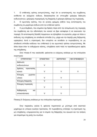 39
1. Ο επιθετικός τρόπος αντιμετώπισης, παρ’ ότι οι ανταποκριτές του συμβάντος
εκτίθενται σε αυξημένο κίνδυνο, δικαιολογείται αν επιτευχθεί γρήγορη διάσωση
κινδυνευόντων, γρήγορος περιορισμός της διαρροής ή γρήγορη εξάλειψη της πυρκαγιάς.
2. Ο αμυντικός τρόπος, που σε γενικές γραμμές εκθέτει τους ανταποκριτές του
συμβάντος σε μικρότερο κίνδυνο από τον επιθετικό τρόπο.
3. Η μη-επέμβαση, που σημαίνει όχι δράση πέρα από την απομόνωση της περιοχής
του συμβάντος και την ειδοποίηση του κοινού να βρει καταφύγιο ή να εκκενώσει την
περιοχή. Οι ανταποκριτές δηλαδή περιμένουν να εξελιχθούν τα γεγονότα, μέχρι να πέσει ο
κίνδυνος της επέμβασης σε αποδεκτά επίπεδα (π.χ. μέχρι και την έκρηξη μιας δεξαμενής
υγραερίου). Αυτή η στρατηγική, δεν επιτρέπει να εκτεθούν οι πυροσβέστες σε μη
αποδεκτά επίπεδα κινδύνου του επιθετικού ή του αμυντικού τρόπου αντιμετώπισης. Με
άλλα λόγια όταν το ενδεχόμενο κόστος, υπερβαίνει κατά πολύ τα προσδοκώμενα οφέλη
της επέμβασης.
Στον πίνακα 6 που ακολουθεί, φαίνονται οι ενέργειες ανάλογα με την επιλεγείσα
στρατηγική:
ΣΤΡΑΤΗΓΙΚΗ ΕΠΙΘΕΤΙΚΗ ΑΜΥΝΤΙΚΗ ΜΗ ΕΠΕΜΒΑΣΗ
Διάσωση
κινδυνευόντων V
Δράσεις προστασίας
κοινού V V V
Έλεγχος χυμένου
υλικού V V
Έλεγχος διαρροής V
Έλεγχος πυρκαγιάς
V V
Καθαρισμός και
αποκατάσταση V V
Πίνακας 6: Ενέργειες ανάλογα με την επιλεγείσα στρατηγική
Στην παρακάτω εικόνα 5, φαίνεται περιστατικό με χτύπημα από σκαπτικό
μηχάνημα σε υπόγειο σωλήνα προπανίου. Οι πυροσβέστες επέλεξαν τη στρατηγική της
μη επέμβασης, ενημερώνοντας για το σημείο της διάρρηξης του αγωγού και την ανάγκη
για σταμάτημα της ροής του σωλήνα.
 
