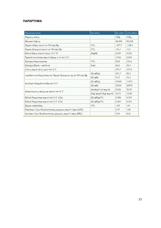 53
ΠΑΡΑΡΤΗΜΑ
 