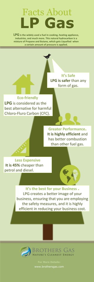 Facts About
LP Gas
Eco-friendly
LPG is considered as the
best alternative for harmful
Chloro-Fluro Carbon (CFC).
Greater Performance.
It is highly efficient and
has better combustion
than other fuel gas.
LPG is the widely used a fuel in cooking, heating appliance,
industries, and much more. This natural hydrocarbon is a
mixture of Propane and Butane, which gets Liquefied when
a certain amount of pressure is applied.
Less Expensive
It is 45% cheaper than
petrol and diesel.
For More Details:
www.brothersgas.com
It’s the best for your Business .
LPG creates a better image of your
business, ensuring that you are employing
the safety measures, and it is highly
efficient in reducing your business cost.
It’s Safe
LPG is safer than any
form of gas.
 