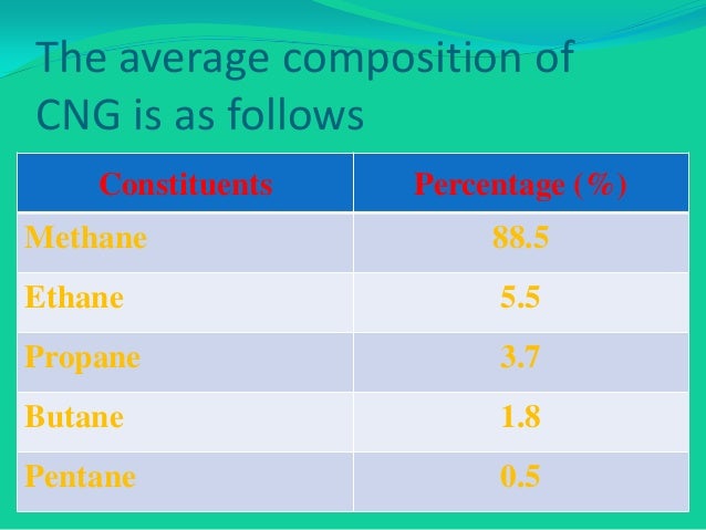 c.n.g of composition Lpg cng and c.n.g of composition Lpg cng and
