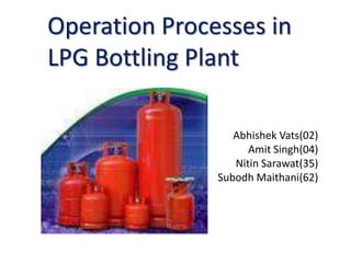 Operation Processes in LPG Bottling Plant Abhishek Vats(02)Amit Singh(04)NitinSarawat(35)SubodhMaithani(62) 