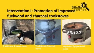 Intervention I: Promotion of improved
fuelwood and charcoal cookstoves
Traditional 3 stone stove Traditional Charcoal
stove
Improved Gyapa wood
stove
 