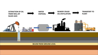 Reinery LPG GAS PPT.for architecture studentspdf | PDF