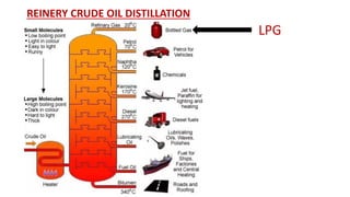 Reinery LPG GAS PPT.for architecture studentspdf | PDF