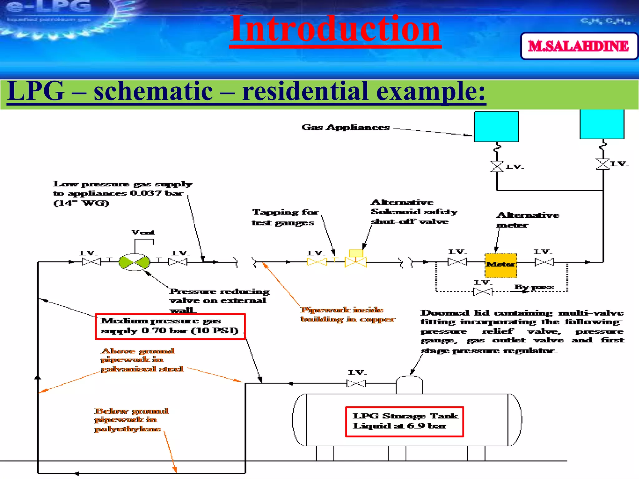 LPG – Liquefied Petroleum Gas & Gas Detection System | PDF