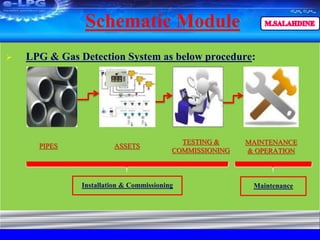 LPG – Liquefied Petroleum Gas & Gas Detection System | PDF
