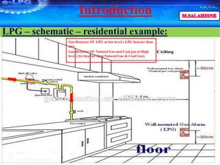 LPG – Liquefied Petroleum Gas & Gas Detection System | PDF