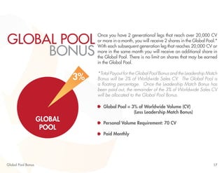 Once you have 2 generational legs that reach over 20,000 CV 
or more in a month, you will receive 2 shares in the Global Pool.* 
With each subsequent generation leg that reaches 20,000 CV or 
more in the same month you will receive an additional share in 
the Global Pool. There is no limit on shares that may be earned 
in the Global Pool. 
*Total Payout for the Global Pool Bonus and the Leadership Match 
Bonus will be 3% of Worldwide Sales CV. The Global Pool is 
a floating percentage. Once the Leadership Match Bonus has 
been paid out, the remainder of the 3% of Worldwide Sales CV 
will be allocated to the Global Pool Bonus. 
17 
GLOBAL POOL 
BONUS 
Global Pool Bonus 
GLOBAL 
POOL 
3% 
Global Pool = 3% of Worldwide Volume (CV) 
(Less Leadership Match Bonus) 
Personal Volume Requirement: 70 CV 
Paid Monthly 
 
