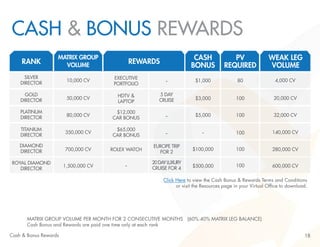 CASH & BONUS REWARDS 
Click Here to view the Cash Bonus & Rewards Terms and Conditions 
or visit the Resources page in your Virtual Office to download. 
18 
CASH 
BONUS 
PV 
REQUIRED 
$1,000 80 
$3,000 100 
$5,000 100 
- 100 
$100,000 100 
$500,000 100 
RANK REWARDS MATRIX GROUP 
EXECUTIVE 
PORTFOLIO 
HDTV & 
LAPTOP 
$12,000 
CAR BONUS 
$65,000 
CAR BONUS 
ROLEX WATCH 
- 
- 
5 DAY 
CRUISE 
- 
- 
EUROPE TRIP 
FOR 2 
20 DAY LUXURY 
CRUISE FOR 4 
SILVER 
DIRECTOR 
GOLD 
DIRECTOR 
PLATINUM 
DIRECTOR 
TITANIUM 
DIRECTOR 
DIAMOND 
DIRECTOR 
ROYAL DIAMOND 
DIRECTOR 
VOLUME 
WEAK LEG 
VOLUME 
10,000 CV 4,000 CV 
50,000 CV 20,000 CV 
80,000 CV 32,000 CV 
350,000 CV 140,000 CV 
700,000 CV 280,000 CV 
1,500,000 CV 600,000 CV 
MATRIX GROUP VOLUME PER MONTH FOR 2 CONSECUTIVE MONTHS (60%:40% MATRIX LEG BALANCE) 
Cash Bonus and Rewards are paid one time only at each rank 
Cash & Bonus Rewards 
 
