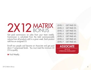 2X12 MATRIX 
BONUS 
Get paid commissions on sales from your team weekly. 
Commission is calculated from the total commissionable 
volume from all products sold in a given week. Each product 
sold has an assigned CV. 
Enroll two people and become an Associate and get paid 
down 7 compressed levels. You must meet the minimum 25 
CV to qualify. 
LEVEL 1 
LEVEL 2 
LEVEL 3 
LEVEL 4 
LEVEL 5 
LEVEL 6 
LEVEL 7 
GET PAID 2% 
GET PAID 2% 
GET PAID 3% 
GET PAID 4% 
GET PAID 4% 
GET PAID 4% 
GET PAID 4% 
ASSOCIATE 
Paid Weekly 
25 CV & 
2 PERSONAL ENROLLMENT 
2X12 Matrix Bonus 8 
 
