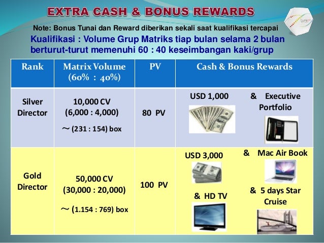 LPGN Compensation Plan for indonesia