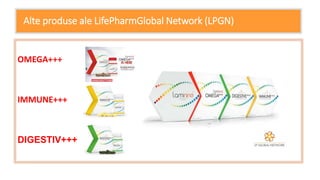 Alte produse ale LifePharmGlobal Network (LPGN)
OMEGA+++
IMMUNE+++
DIGESTIV+++
 